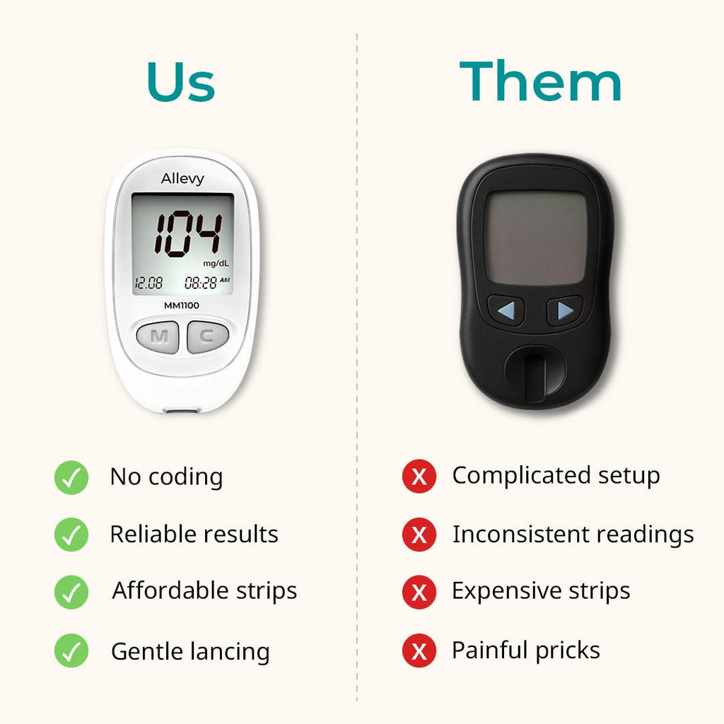 Blood Glucose Monitor Kit with 100 Test Strips and Lancets L528