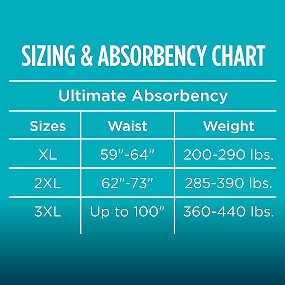 Maximum Absorbency Unisex Adult Briefs White 2XL 48 Count Z258538