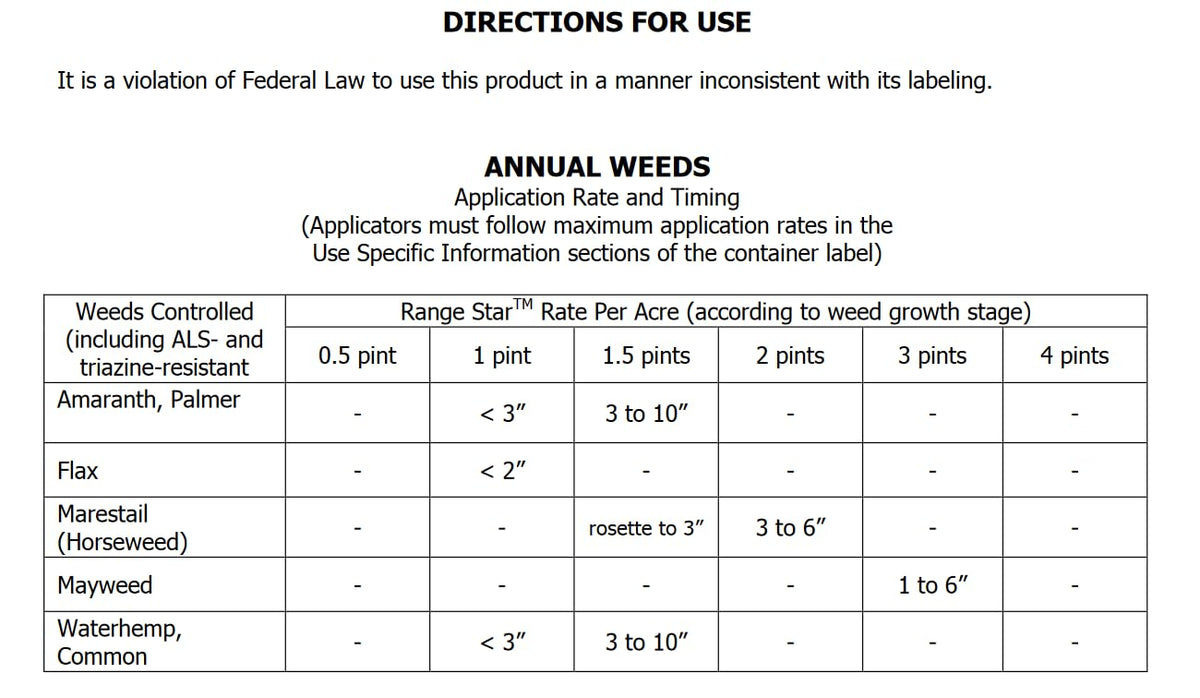 2.5 Gallons 2,4-D and Dicamba Herbicide D4407