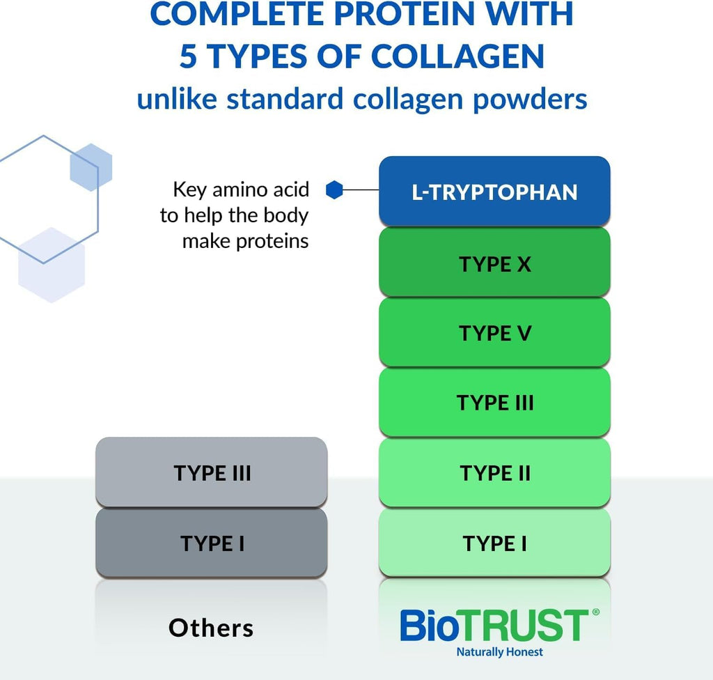 Unflavored Hydrolyzed Collagen Peptides Powder 3 Pack S215