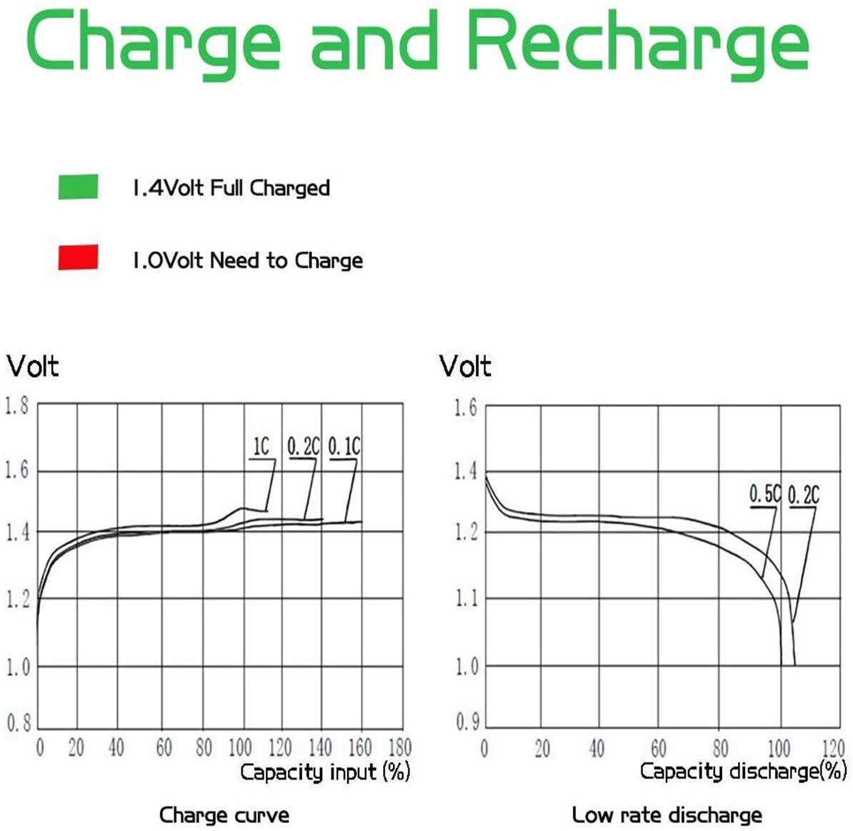 Rechargeable D Batteries 8 Pack D897