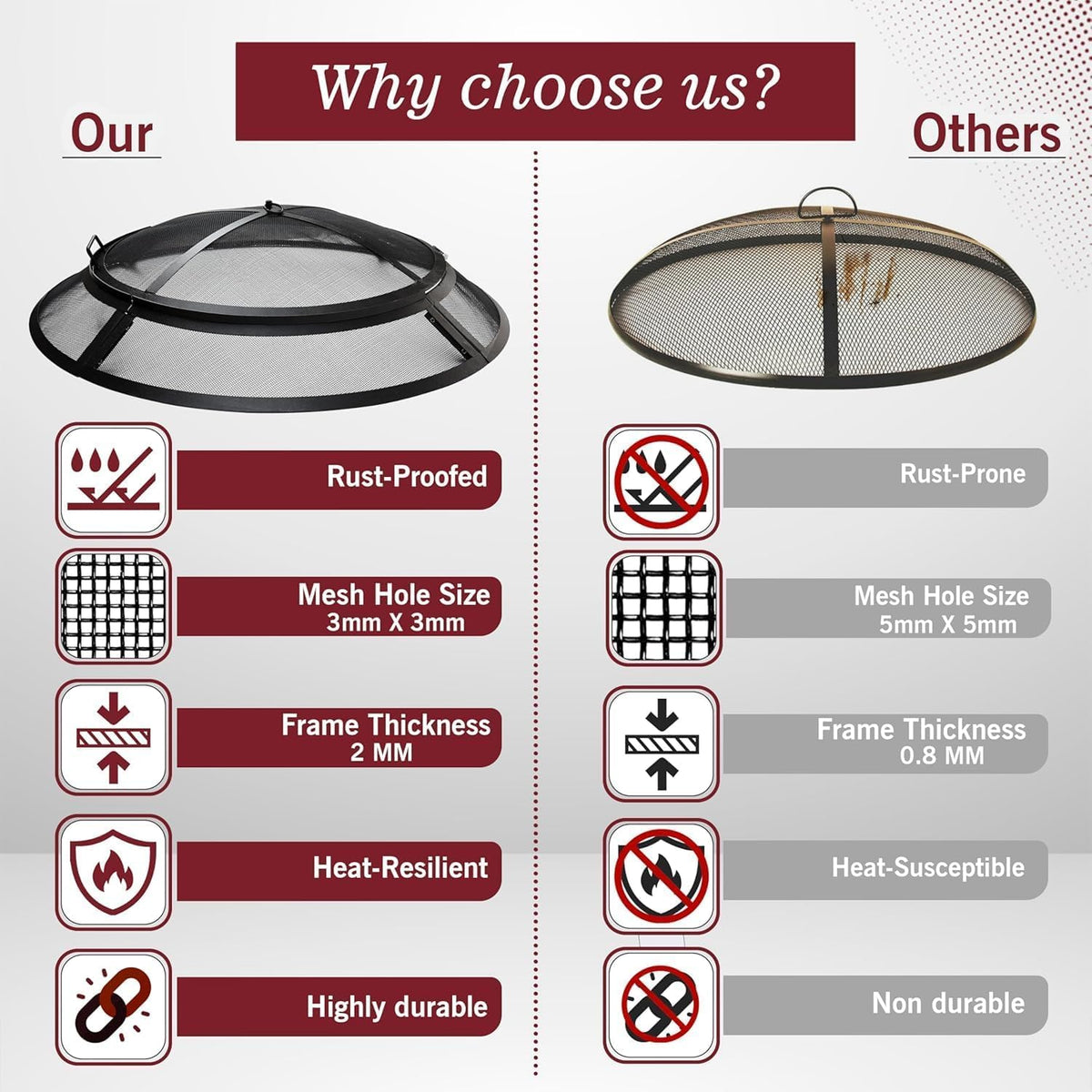 40 Inch Round Heavy Duty Fire Pit Screen E6381