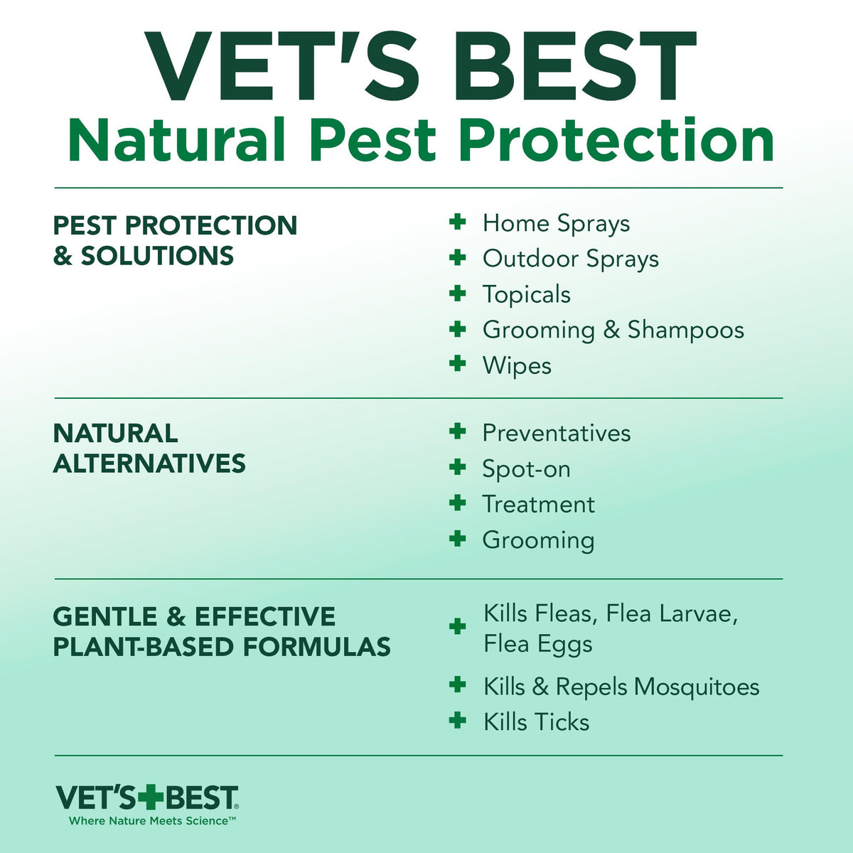 Mosquito Repellent Spray for Dogs & Cats 8 oz W186