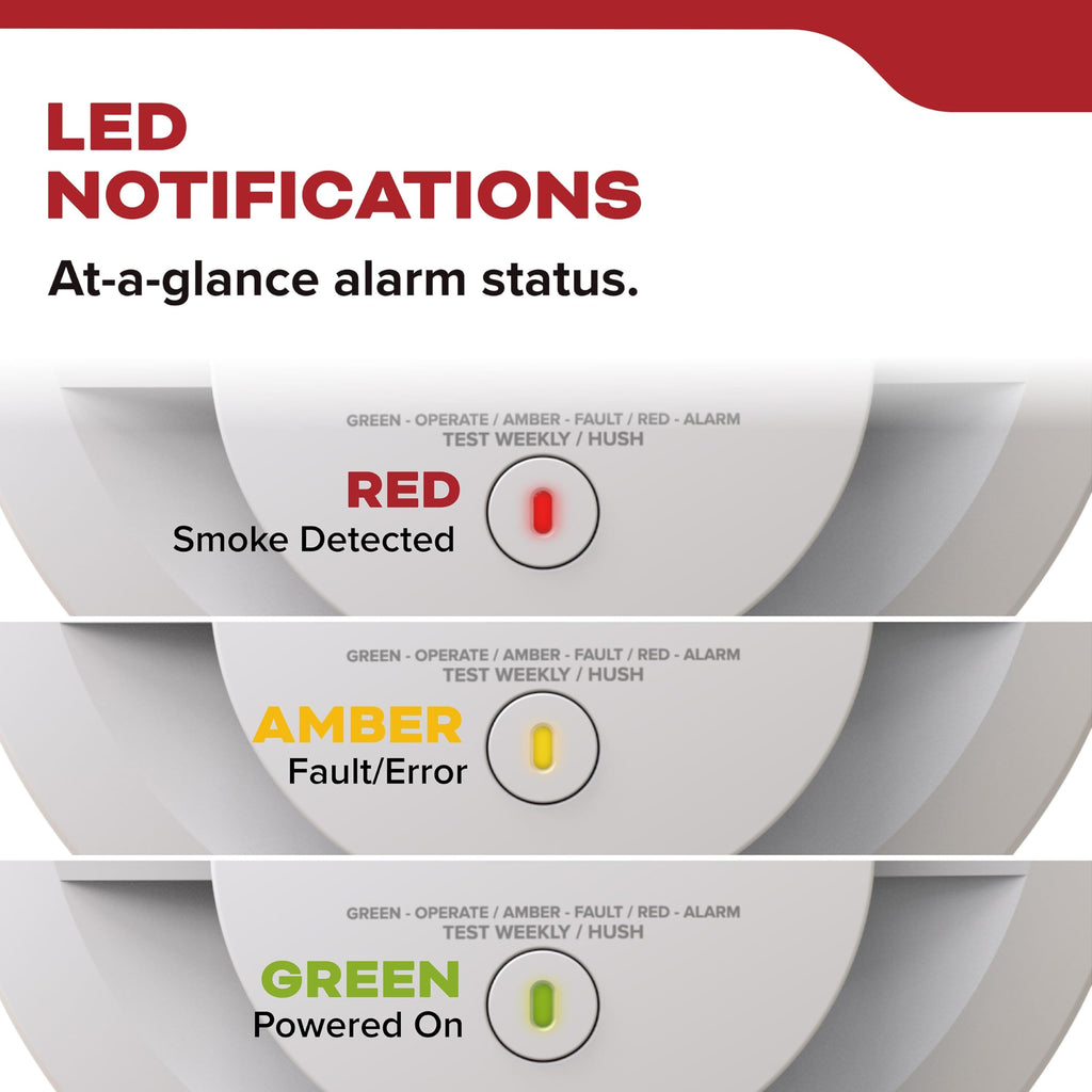 Smoke Detector, Hardwired with AA Battery Backup, 3 Pack X813831
