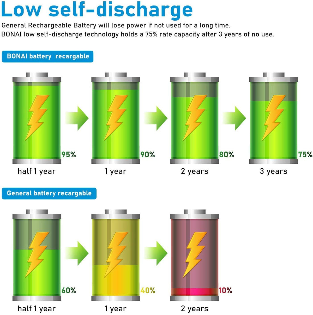 Rechargeable D Batteries 8 Pack D897