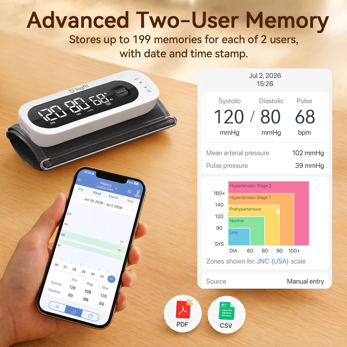 Wireless Upper Arm Blood Pressure Monitor with Cuff D219