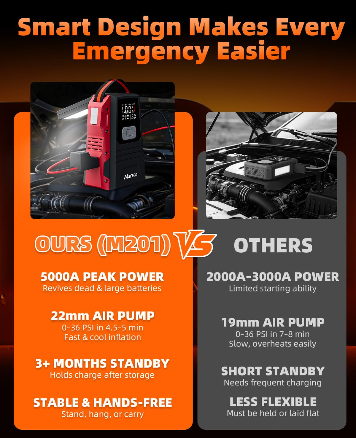 Portable 12V Jump Starter with Air Compressor and 150PSI Tire Inflator P373