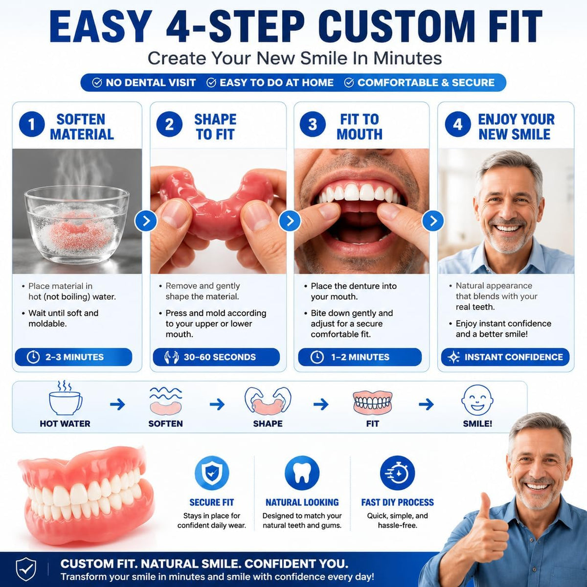 Denture Kit U2971