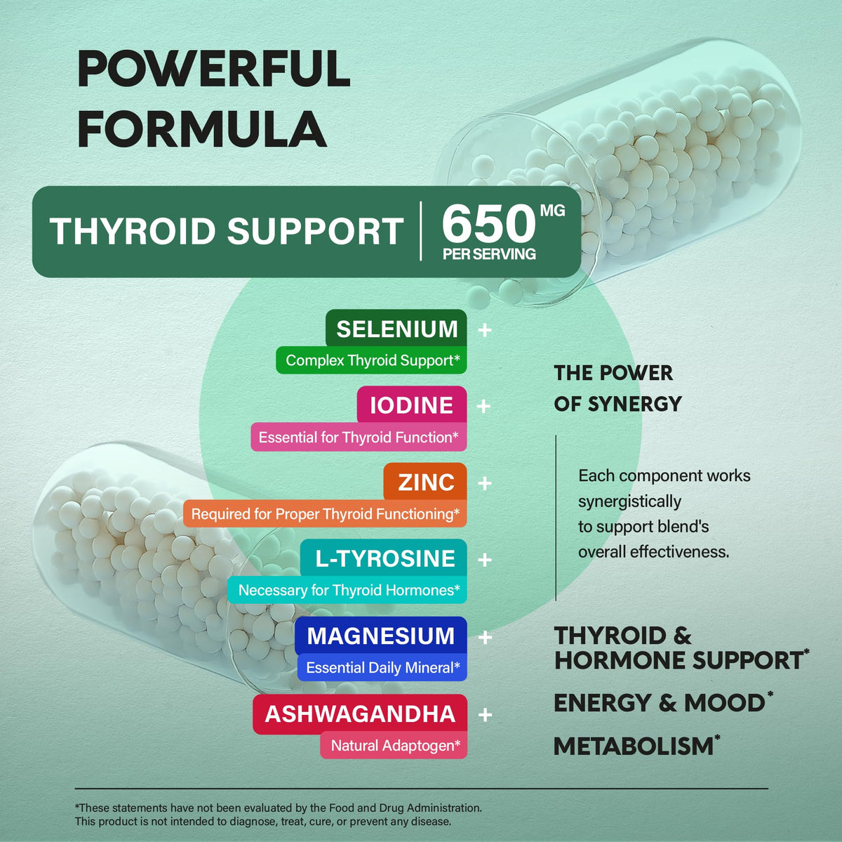 Thyroid Support 60 Caps Q5791